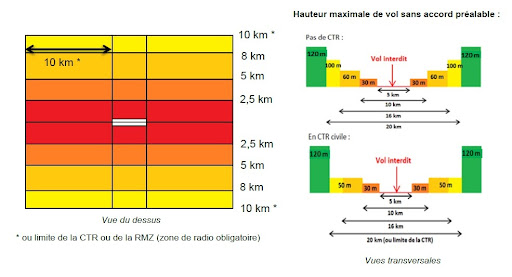 Comment calculer la hauteur maximale d'un vol de drone sans autorisation  autour d'un aéroport ? - Clearance