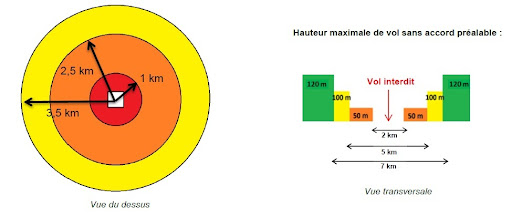 Comment calculer la hauteur maximale d'un vol de drone sans autorisation  autour d'un aéroport ? - Clearance